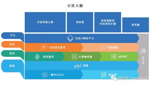 李彥宏港交所致辭 即便僅余一元，亦將投注技術未來