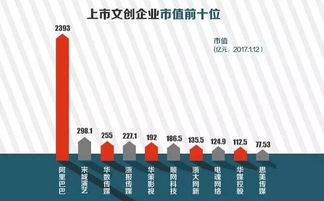 創意天堂 杭州數字文化創意內容應用服務引領產業新浪潮